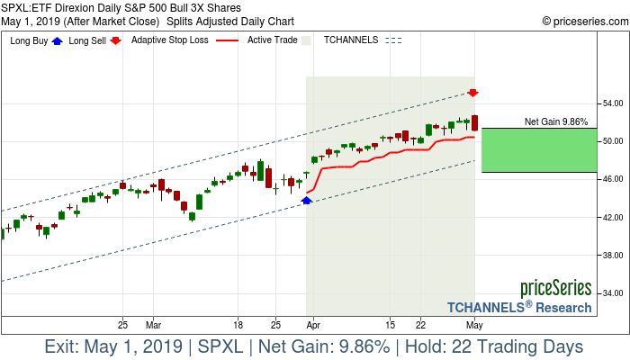 Trade Chart SPXL Mar 29, 2019, priceSeries