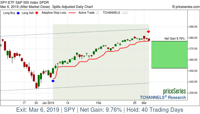 Trade Chart SPY Jan 4, 2019, priceSeries