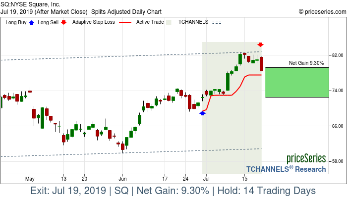 Trade Chart SQ Jun 28, 2019, priceSeries