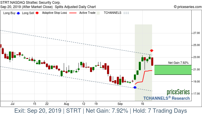 Trade Chart STRT Sep 11, 2019, priceSeries