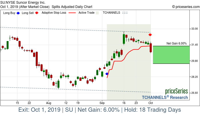 Trade Chart SU Sep 5, 2019, priceSeries