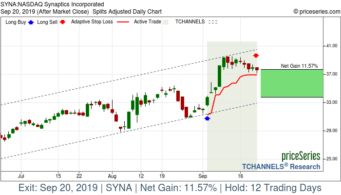 Trade Chart SYNA Sep 4, 2019, priceSeries