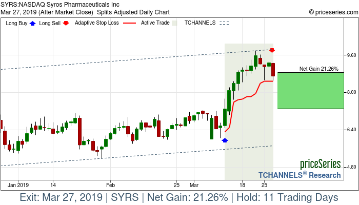 Trade Chart SYRS Mar 12, 2019, priceSeries