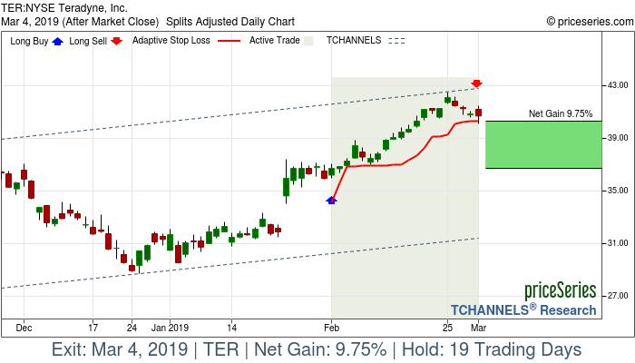 Trade Chart TER Feb 1, 2019, priceSeries