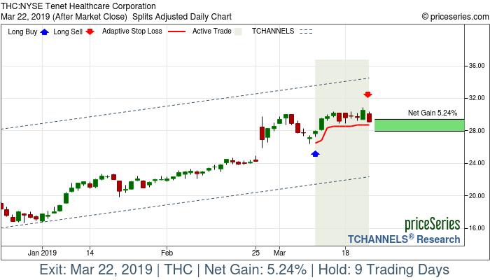 Trade Chart THC Mar 11, 2019, priceSeries