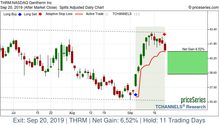 Trade Chart THRM Sep 5, 2019, priceSeries