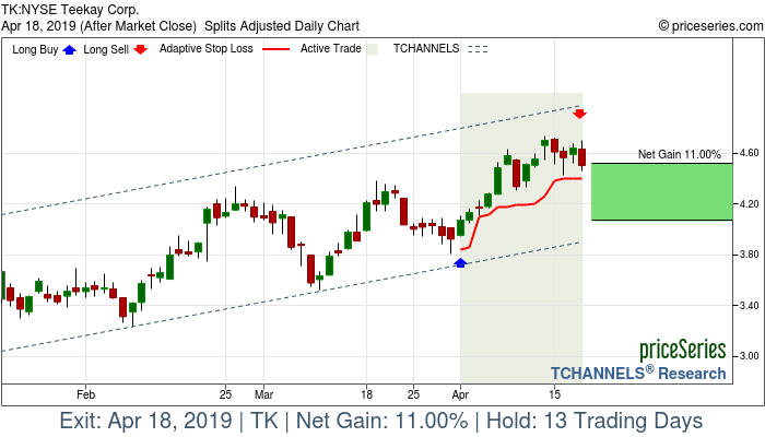 Trade Chart TK Apr 1, 2019, priceSeries