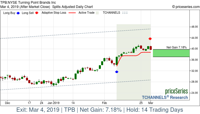 Trade Chart TPB Feb 8, 2019, priceSeries