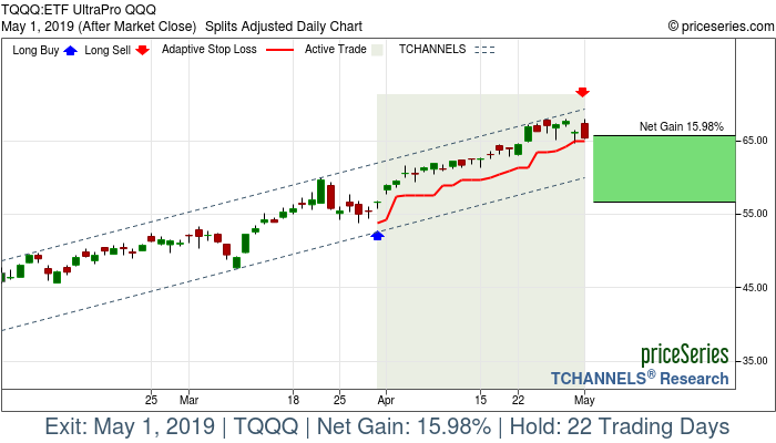 Trade Chart TQQQ Mar 29, 2019, priceSeries