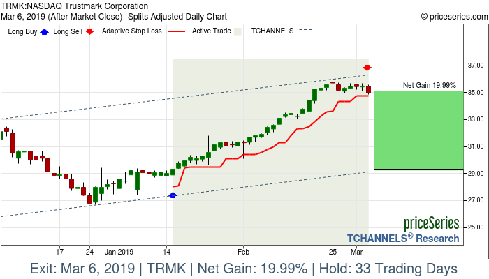 Trade Chart TRMK Jan 15, 2019, priceSeries