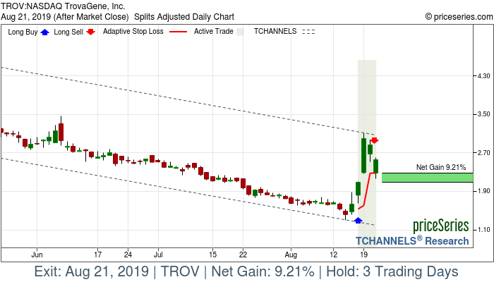 Trade Chart TROV Aug 16, 2019, priceSeries