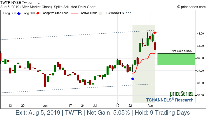 Trade Chart TWTR Jul 23, 2019, priceSeries