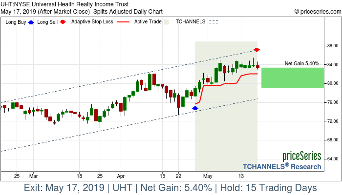 Trade Chart UHT Apr 26, 2019, priceSeries