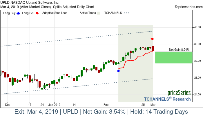 Trade Chart UPLD Feb 8, 2019, priceSeries