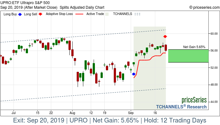 Trade Chart UPRO Sep 4, 2019, priceSeries