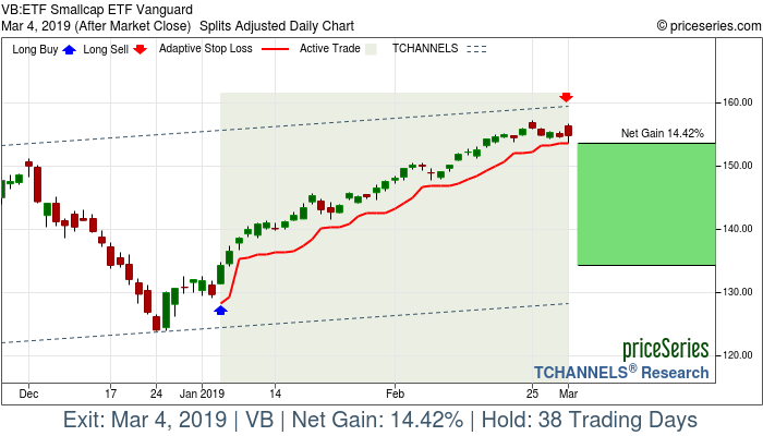 Trade Chart VB Jan 4, 2019, priceSeries