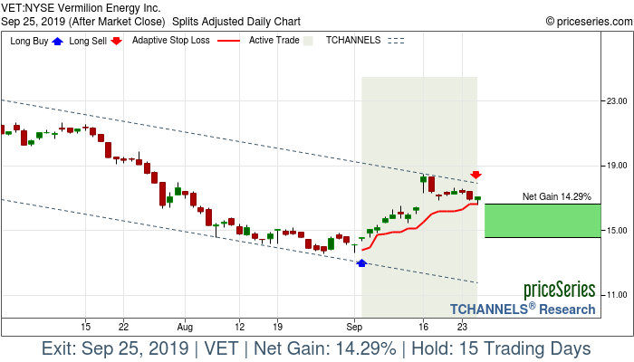 Trade Chart VET Sep 4, 2019, priceSeries