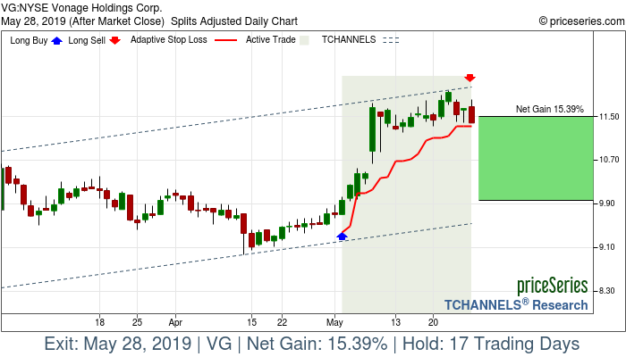 Trade Chart VG May 2, 2019, priceSeries