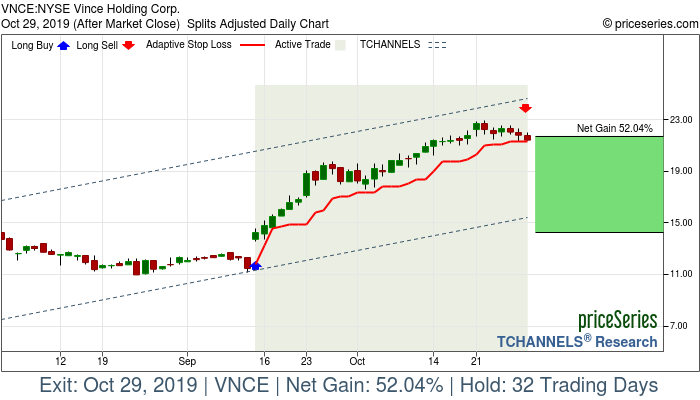 Trade Chart VNCE Sep 13, 2019, priceSeries