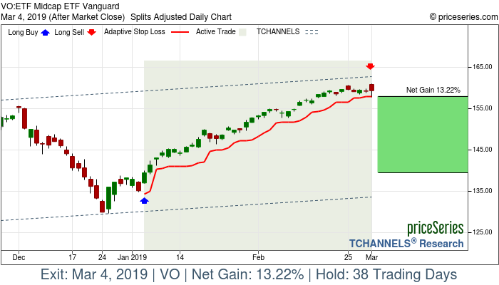 Trade Chart VO Jan 4, 2019, priceSeries