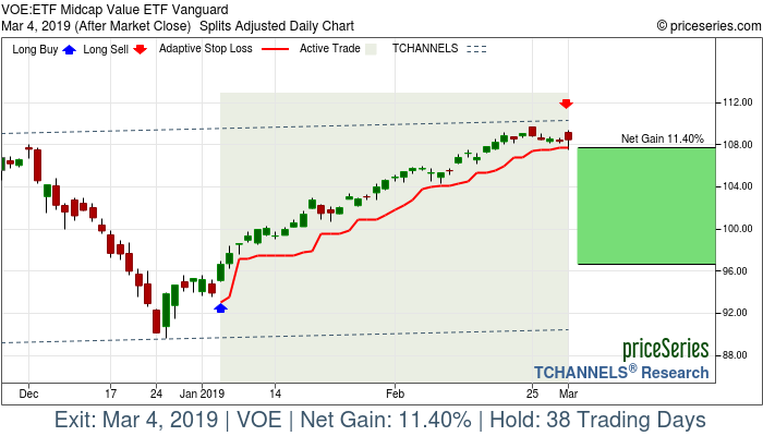 Trade Chart VOE Jan 4, 2019, priceSeries