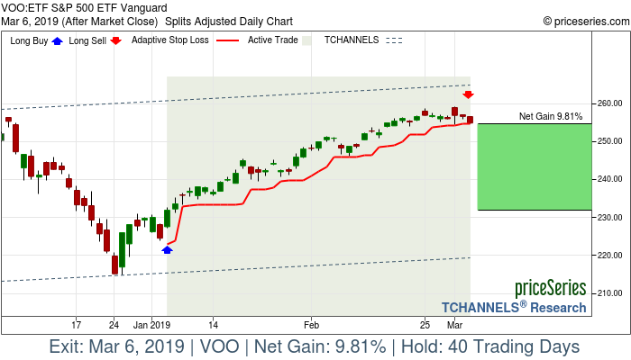 Trade Chart VOO Jan 4, 2019, priceSeries