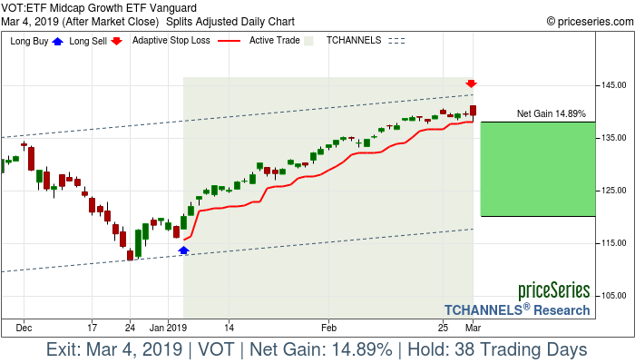 Trade Chart VOT Jan 4, 2019, priceSeries