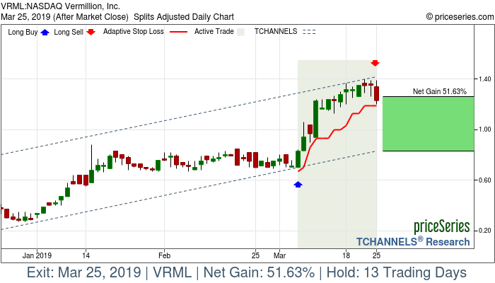 Trade Chart VRML Mar 6, 2019, priceSeries