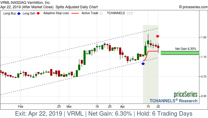 Trade Chart VRML Apr 11, 2019, priceSeries