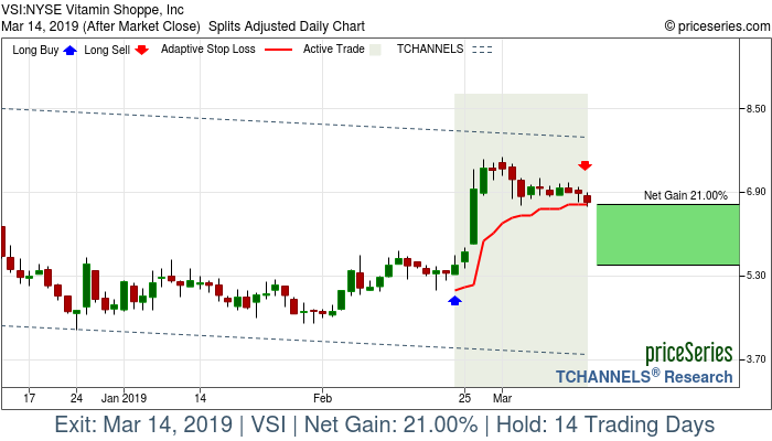 Trade Chart VSI Feb 22, 2019, priceSeries