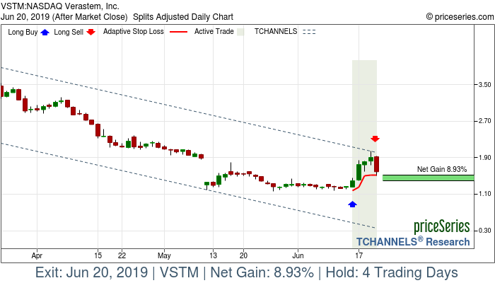 Trade Chart VSTM Jun 14, 2019, priceSeries