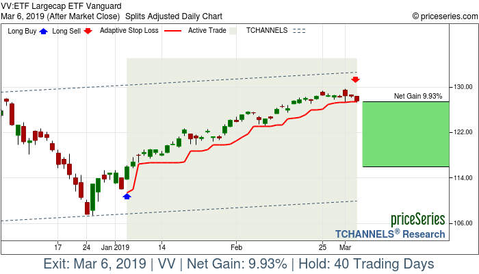 Trade Chart VV Jan 4, 2019, priceSeries