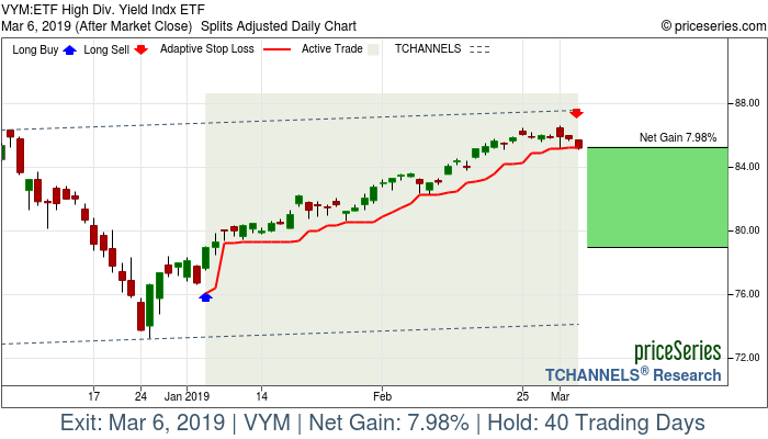 Trade Chart VYM Jan 4, 2019, priceSeries