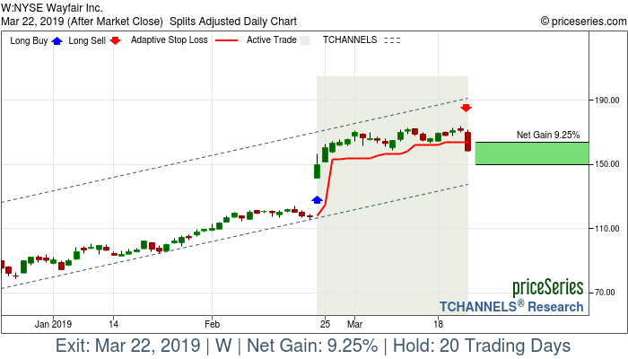 Trade Chart W Feb 22, 2019, priceSeries