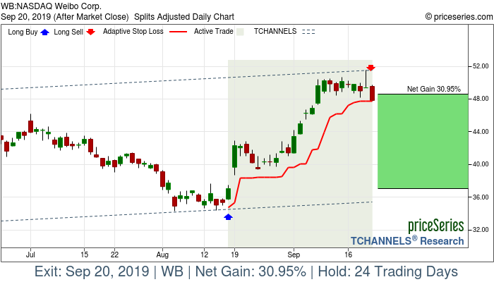 Trade Chart WB Aug 16, 2019, priceSeries