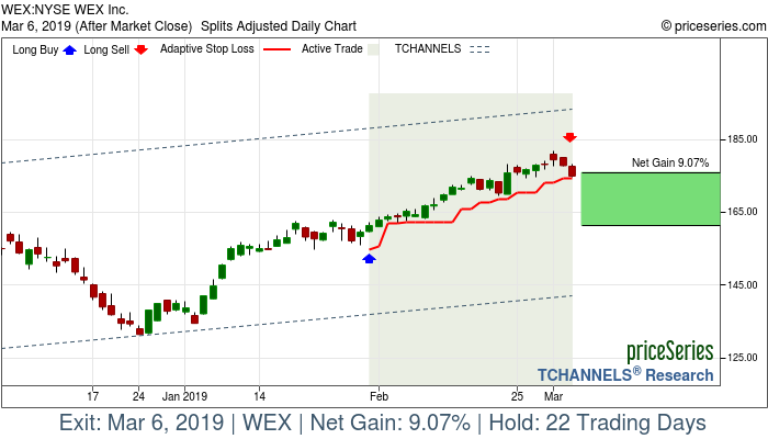 Trade Chart WEX Jan 31, 2019, priceSeries