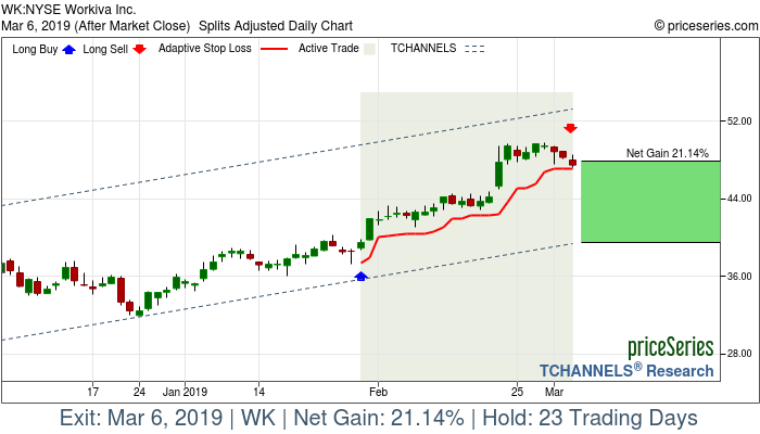 Trade Chart WK Jan 30, 2019, priceSeries