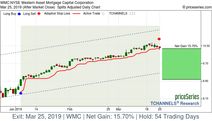 Trade Chart WMC Jan 4, 2019, priceSeries