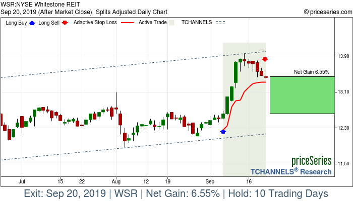 Trade Chart WSR Sep 6, 2019, priceSeries