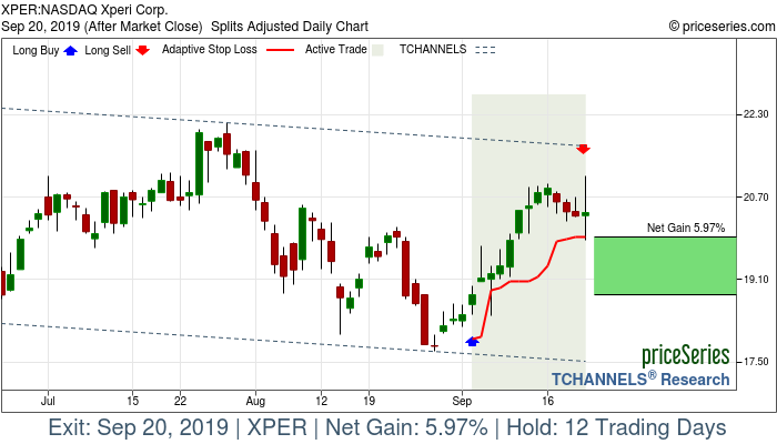 Trade Chart XPER Sep 4, 2019, priceSeries