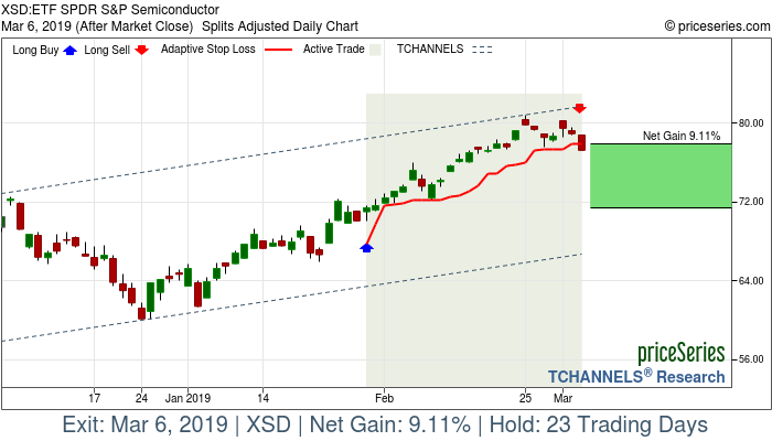 Trade Chart XSD Jan 30, 2019, priceSeries