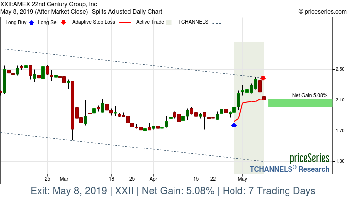 Trade Chart XXII Apr 29, 2019, priceSeries