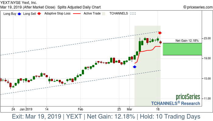 Trade Chart YEXT Mar 5, 2019, priceSeries