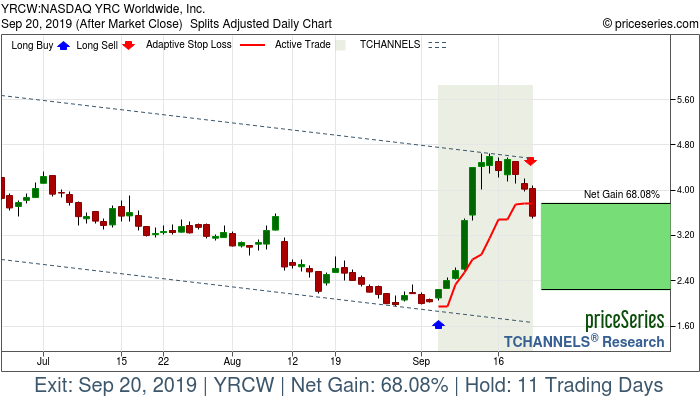 Trade Chart YRCW Sep 5, 2019, priceSeries