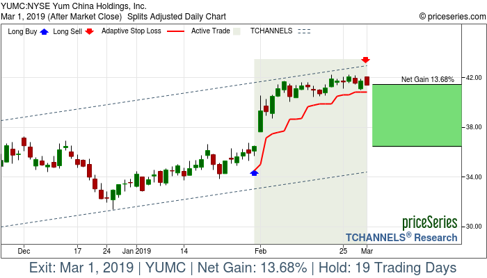 Trade Chart YUMC Jan 31, 2019, priceSeries