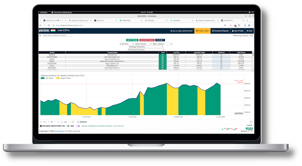 priceSeries Product Prices